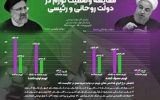 زباندرازی بانیان تورمهای ۴۵ و ۴۹/۶ درصدی زباندرازی بانیان تورمهای ۴۵ و ۴۹/۶ درصدی