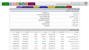 شاخص کل بورس برای امروز ۱۰ آبان شاخص کل بورس برای امروز ۱۰ آبان