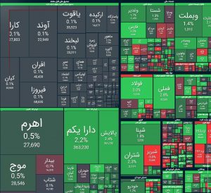 شاخص کل بورس در بازار معاملات امروز ۱۲ آبان ماه