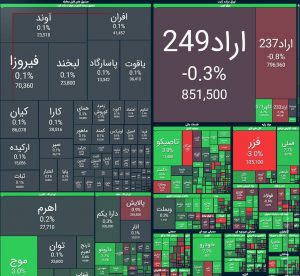 شاخص کل بورس افزایش یافت