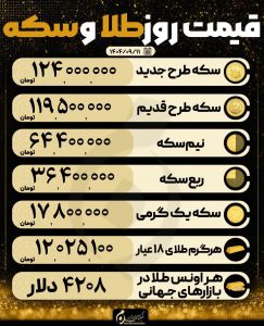 قیمت روز سکه و طلا